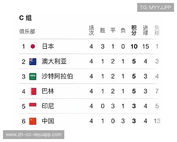 世界杯此组场场都是看点